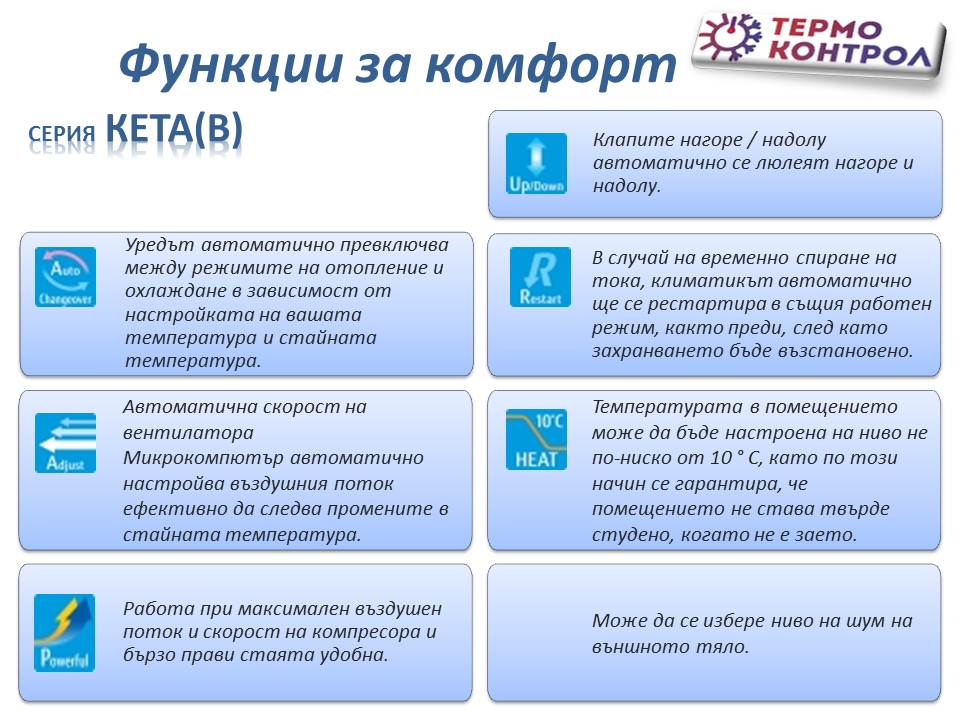 Daikin Sensira Стенен тип инвертор FTXF25F, капацитет 9 000 Btu, R32, 2.5 kW