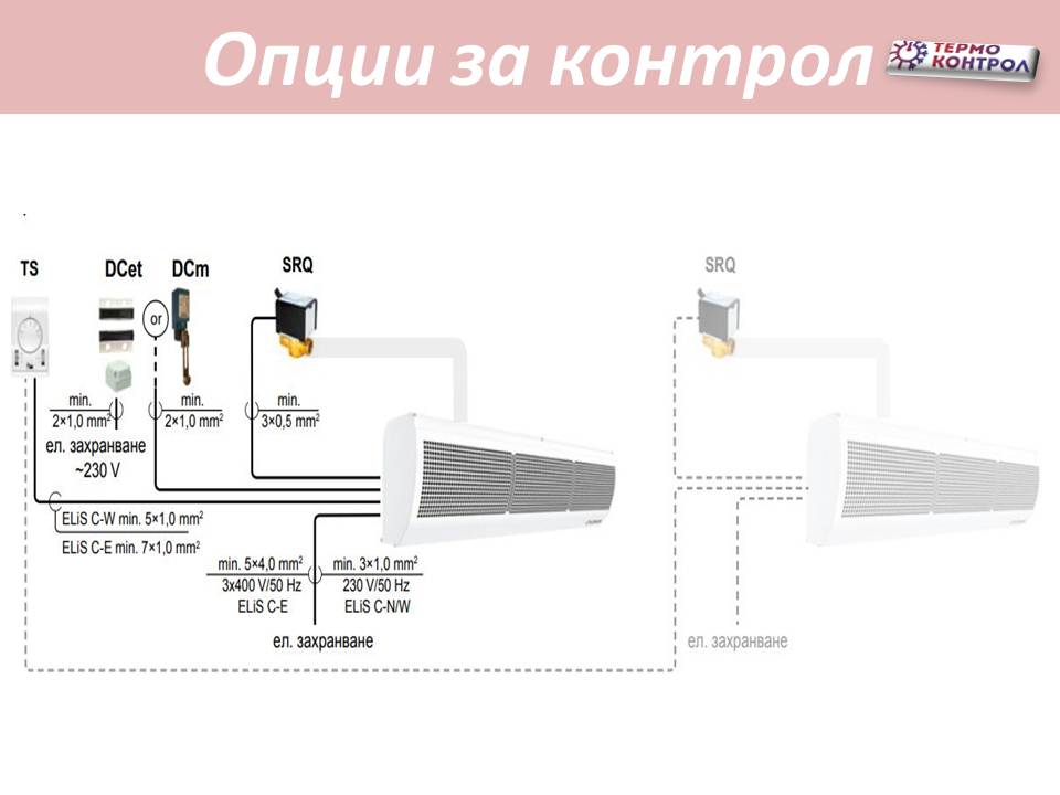 Топловъздушна завеса Flowair тип ElisC-E150 с електрически нагревател