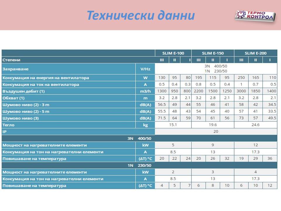 Топловъздушна завеса Flowair тип Slim - E150 с електрически нагревател за открит таванен монтаж