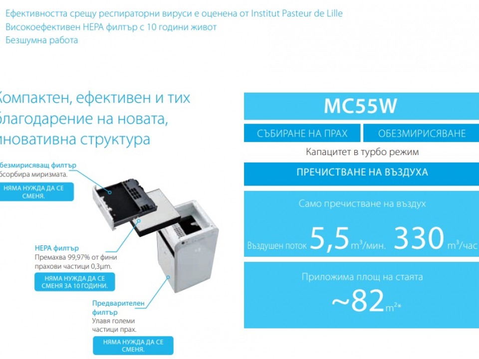 Daikin Въздухопречиствател и овлажнител MC55W