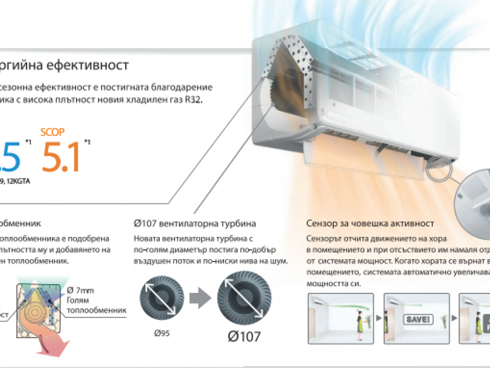 Fuji Electric Луксозна серия Стенен тип Хипер инвертор,  RSG07KGTB капацитет 7 000 Btu, R32, 2.0 kW