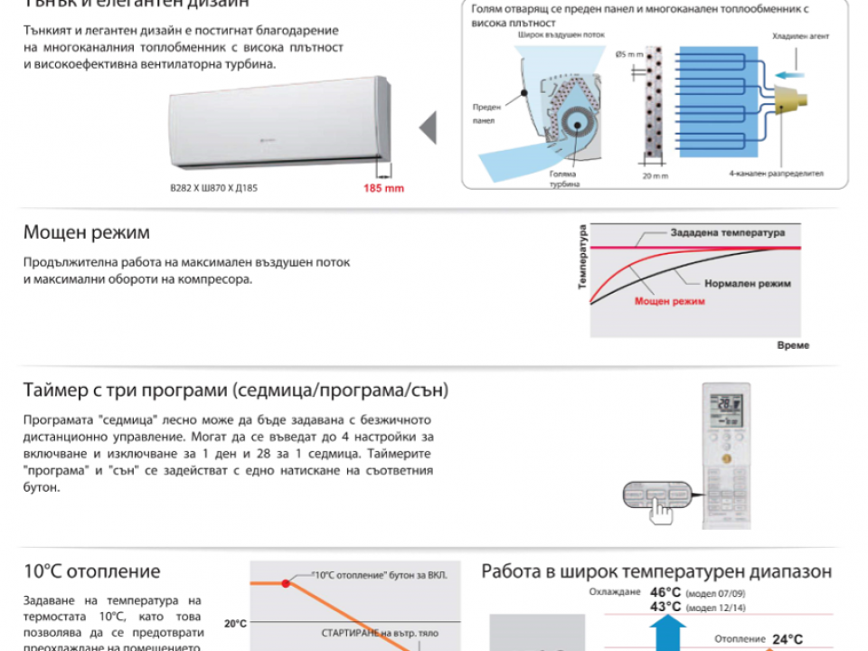 Fuji Electric Дизайнерска серия Стенен тип хиперинвертор, RSG09LUCA капацитет 9 000 Btu, R410A, 2.5 kW