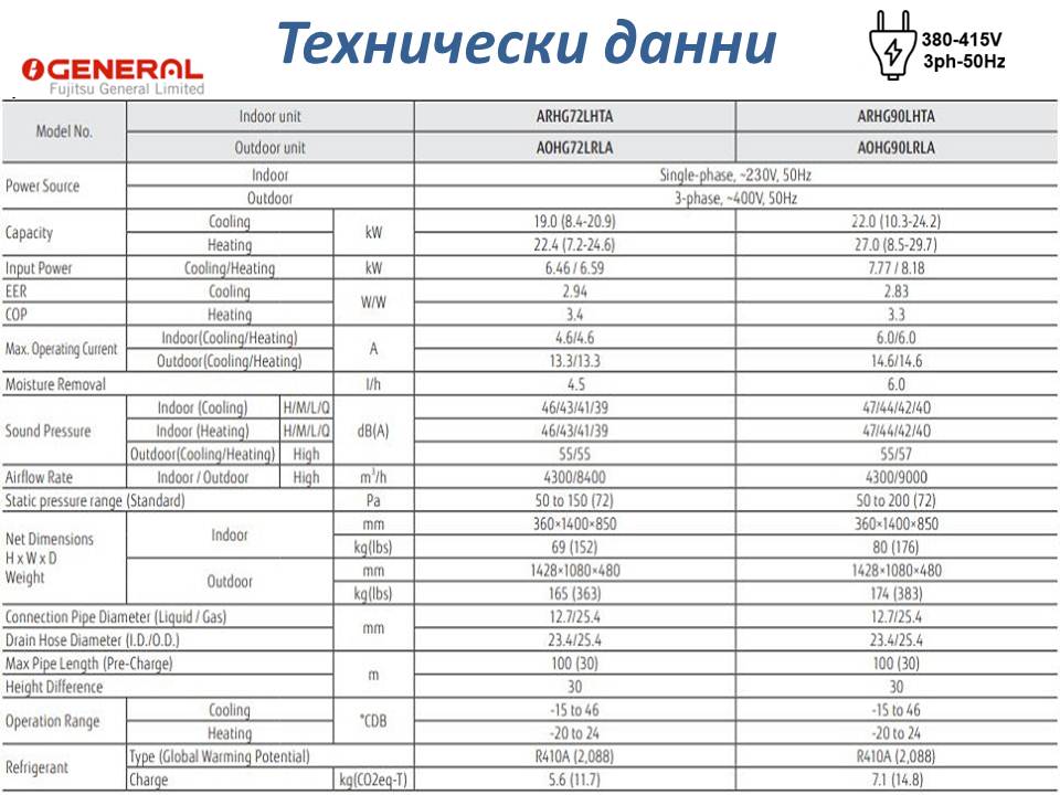 Канален климатик с висок напор Fujitsu General ARHG90LHTA / AOHG90LRLA 
