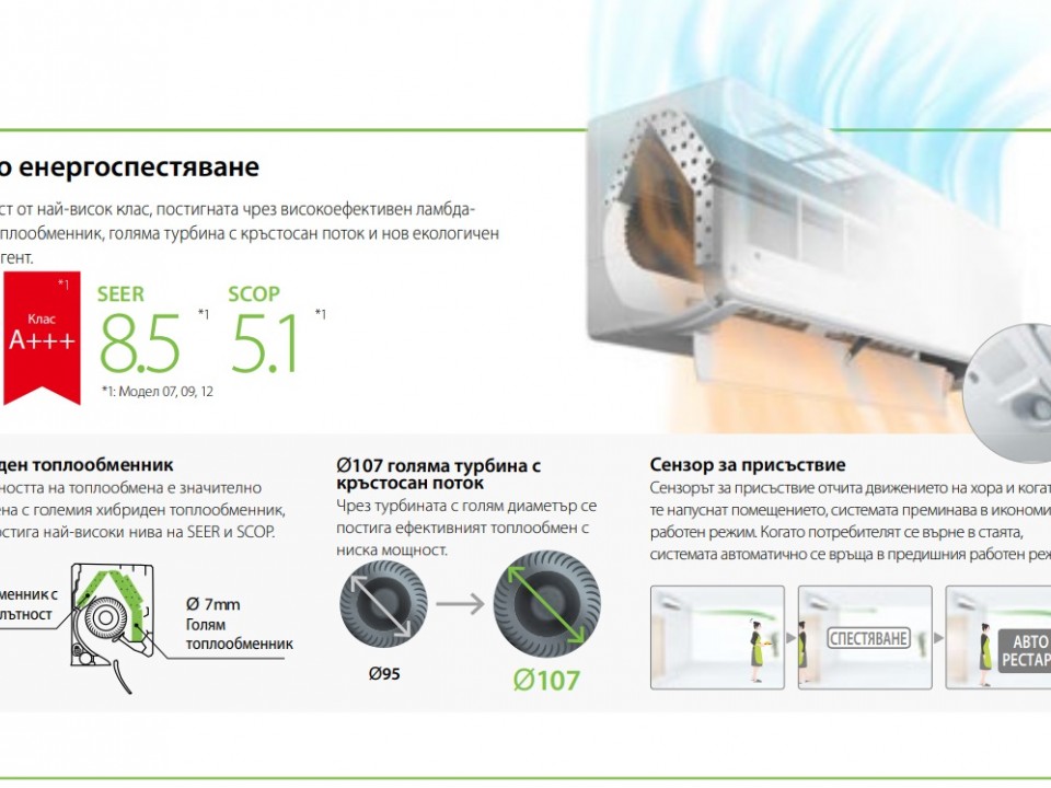 Fujitsu GENERAL Стенен тип, Хиперинвертор, ASHG12KGTB, капацитет 12 000 Btu, R32, 3.4 kW