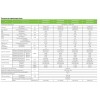 Fujitsu GENERAL Стенен тип, Хиперинвертор, ASHG12KGTB, капацитет 12 000 Btu, R32, 3.4 kW