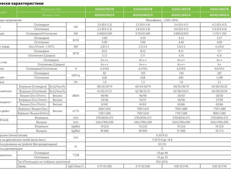 Fujitsu GENERAL Стенен тип, Хиперинвертор, ASHG12KGTB, капацитет 12 000 Btu, R32, 3.4 kW