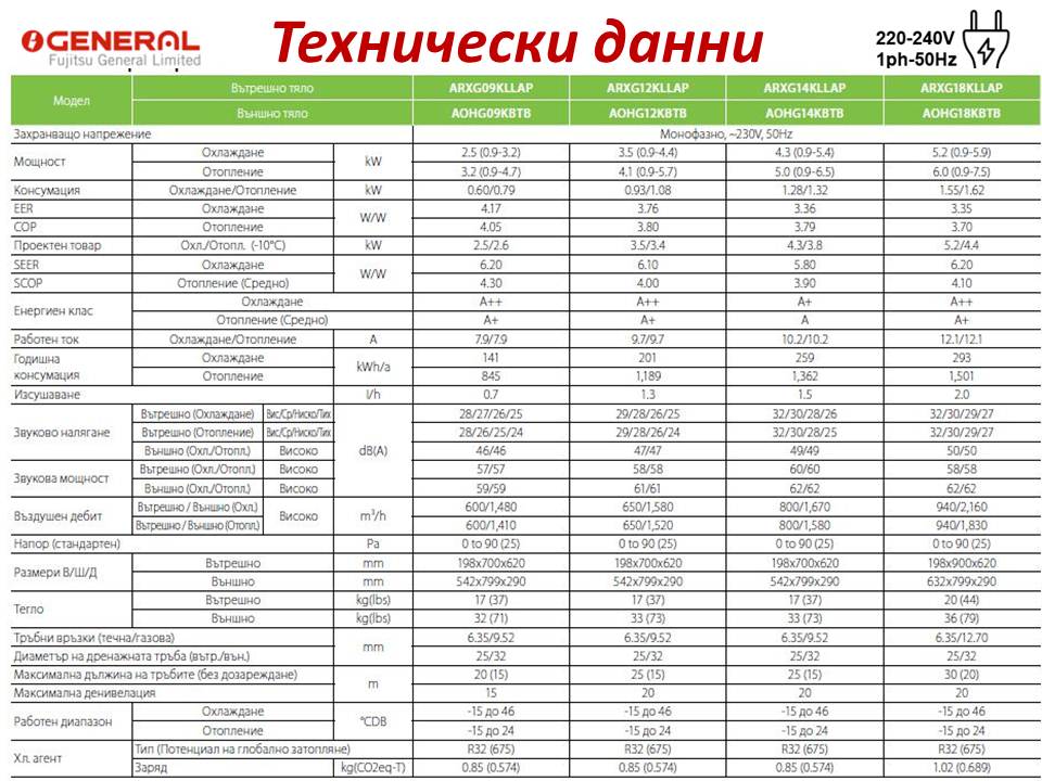 Канален климатик, Fujitsu General ARXG09KLLAP / AOHG09KBTB серия STANDART