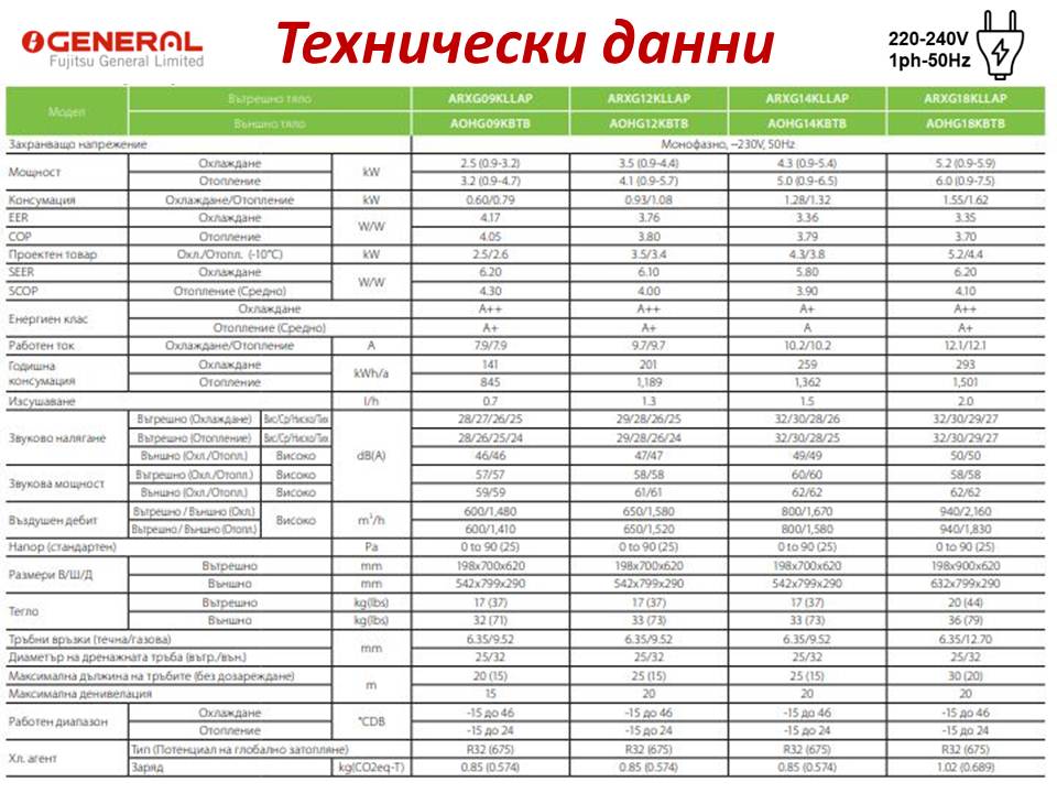 Канален климатик, Fujitsu General ARXG12KLLAP / AOHG12KATA серия ECO