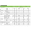 Fujitsu GENERAL Стенен тип инвертор, ASHG09KMCC, капацитет 9 000 Btu, R32, 2.5 kW