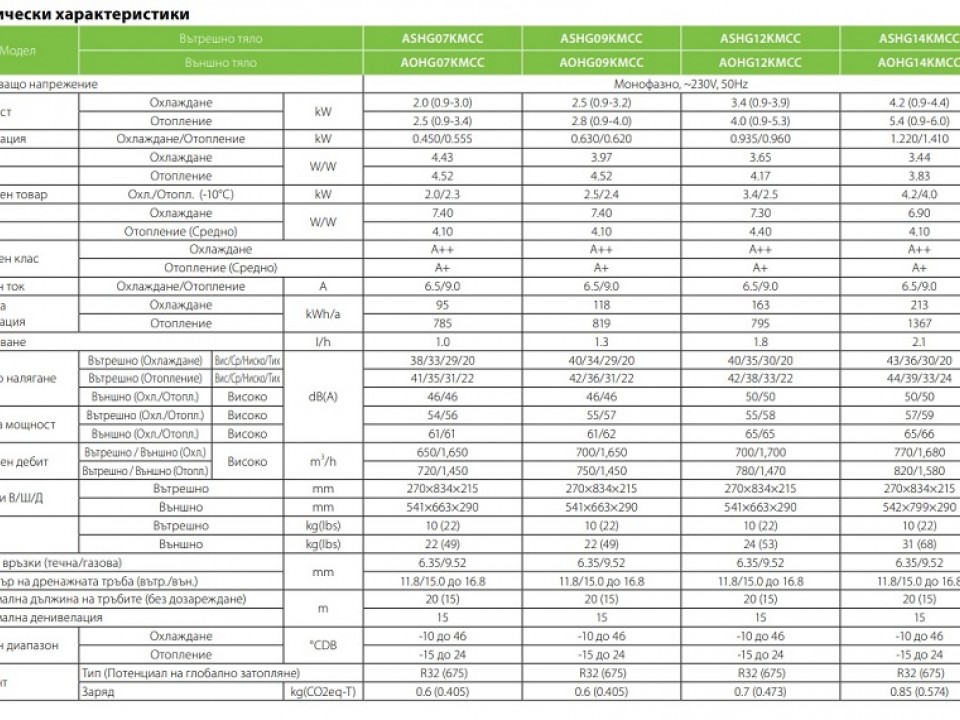 Fujitsu GENERAL Стенен тип инвертор, ASHG09KMCC, капацитет 9 000 Btu, R32, 2.5 kW