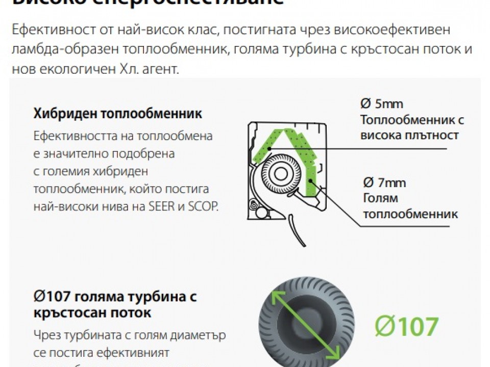 Fujitsu GENERAL Стенен тип инвертор, ASHG36KMTA, капацитет 36 000 Btu, R32, 9.4 kW