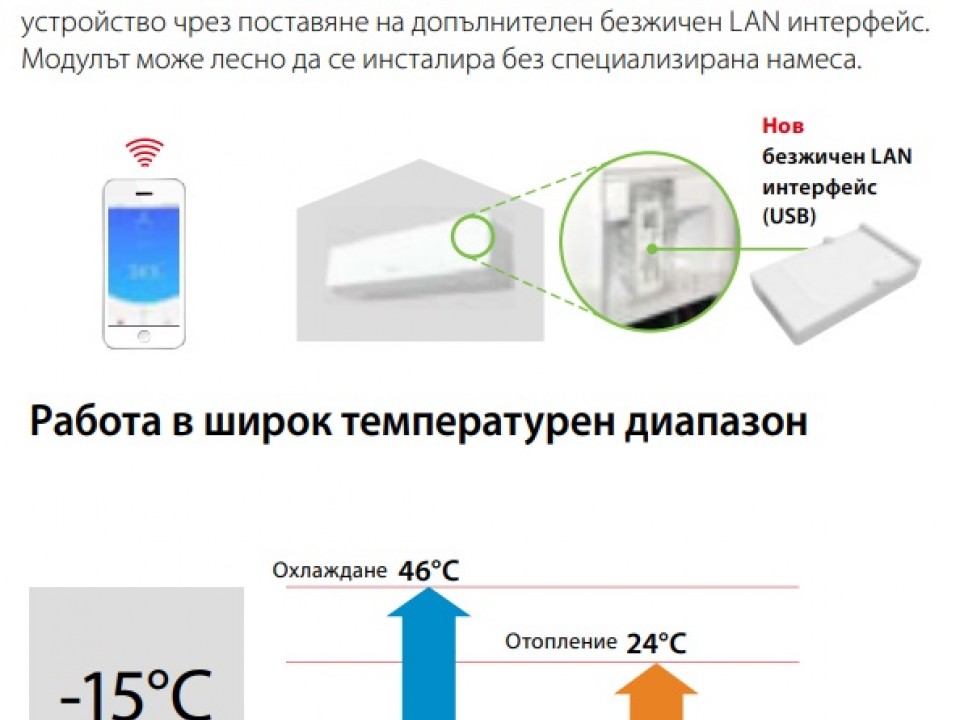Fujitsu GENERAL Стенен тип инвертор, ASHG36KMTA, капацитет 36 000 Btu, R32, 9.4 kW