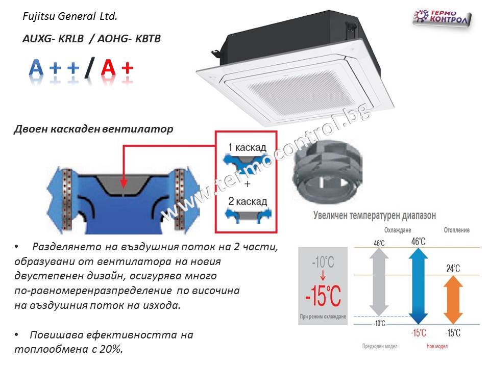 Циркулационна касета за скрит таванен монтаж, Fujitsu General AUXG24KRLB/AOHG24KBTB клас EURO