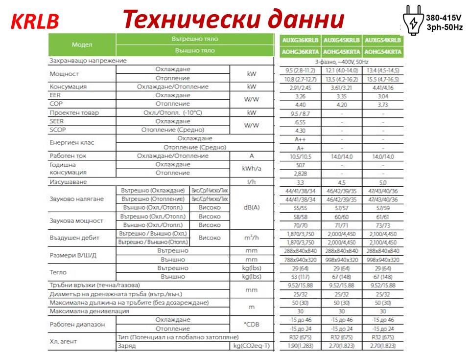 Циркулационна касета за скрит таванен монтаж, Fujitsu General AUXG24KRLB/AOHG24KBTB клас EURO