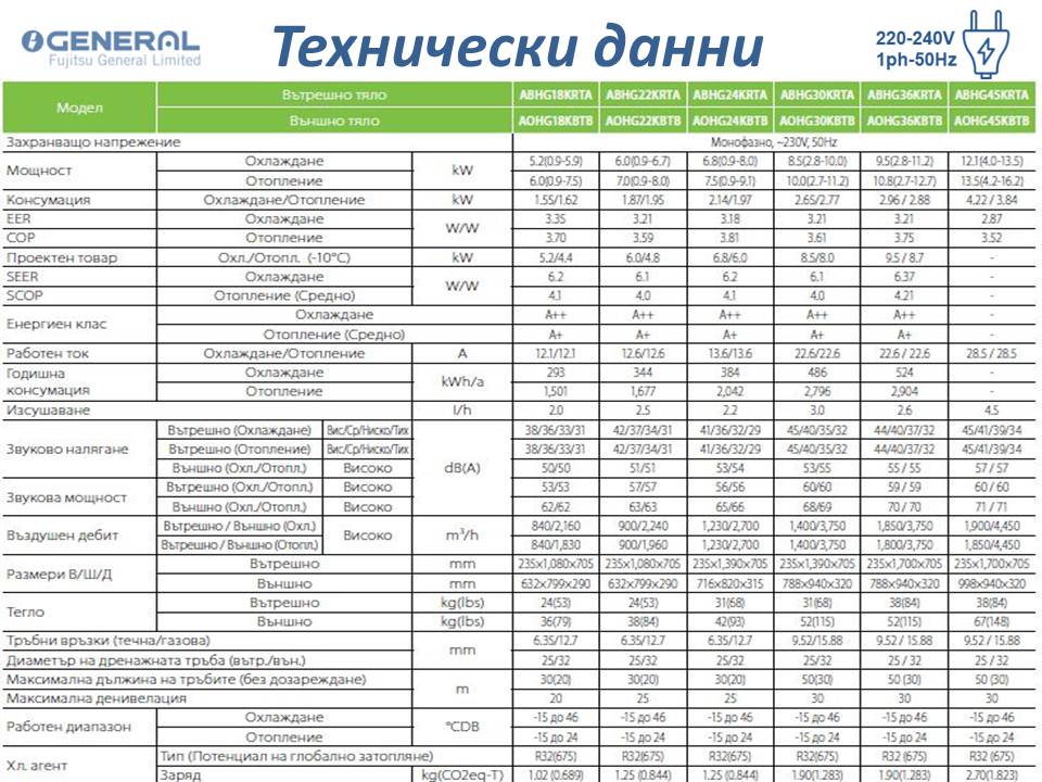 Таванен тип инверторно оборудване Fujitsu General ABHG22KRTA ...