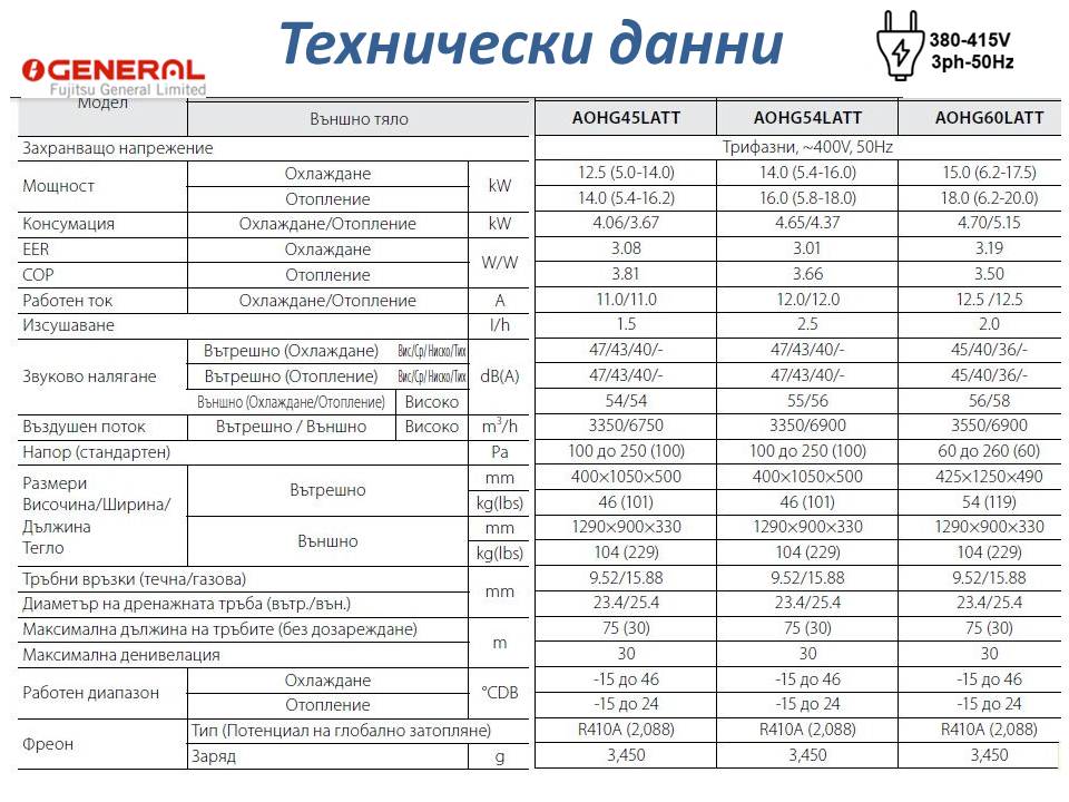 Канален климатик с висок напор Fujitsu General ARHG54LHTA / AOHG54LATT 
