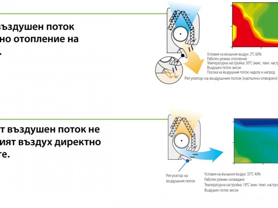 Fujitsu GENERAL Стенен тип инвертор, ASHG18LFCA, капацитет 18 000 Btu, R410A, 5.0 kW