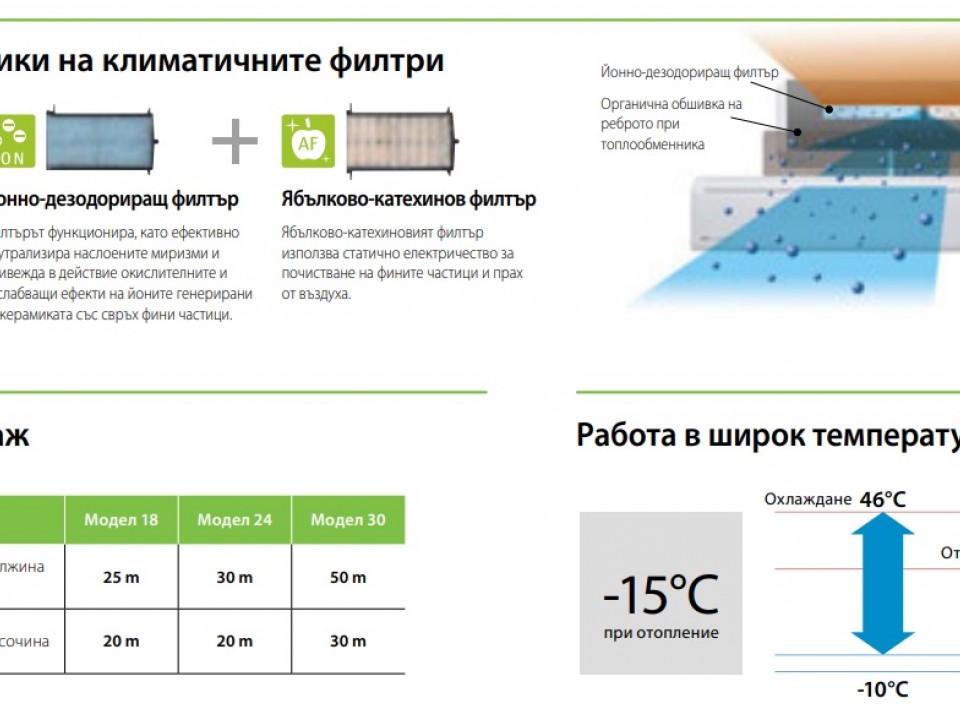 Fujitsu GENERAL Стенен тип инвертор, ASHG18LFCA, капацитет 18 000 Btu, R410A, 5.0 kW