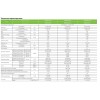 Fujitsu GENERAL Стенен тип инвертор, ASHG18LFCA, капацитет 18 000 Btu, R410A, 5.0 kW