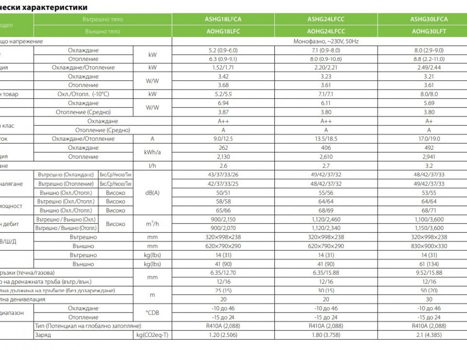 Fujitsu GENERAL Стенен тип инвертор, ASHG18LFCA, капацитет 18 000 Btu, R410A, 5.0 kW