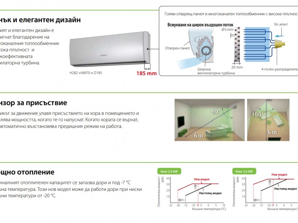 Fujitsu GENERAL Стенен тип хиперинвертор, ASHG12LTCA, капацитет 12 000 Btu, R410A, 3.5 kW