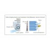 Fujitsu GENERAL Стенен тип инвертор, Дизайнерска серия ASHG09LUCA, капацитет 9 000 Btu, R410A, 2.5 kW