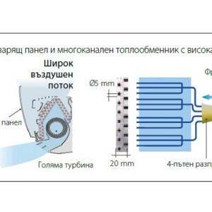 Fujitsu GENERAL Стенен тип инвертор, Дизайнерска серия ASHG07LUCA, капацитет 7 000 Btu, R410A, 2.0 kW
