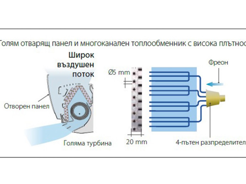 Fujitsu GENERAL Стенен тип инвертор, Дизайнерска серия ASHG09LUCA, капацитет 9 000 Btu, R410A, 2.5 kW