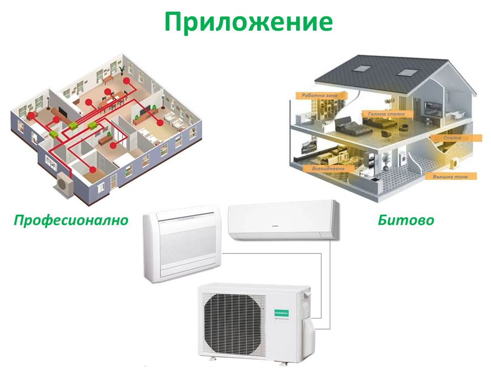 Инверторно  мулти оборудване Fujitsu General AOHG30KBTA4   до четири помещения
