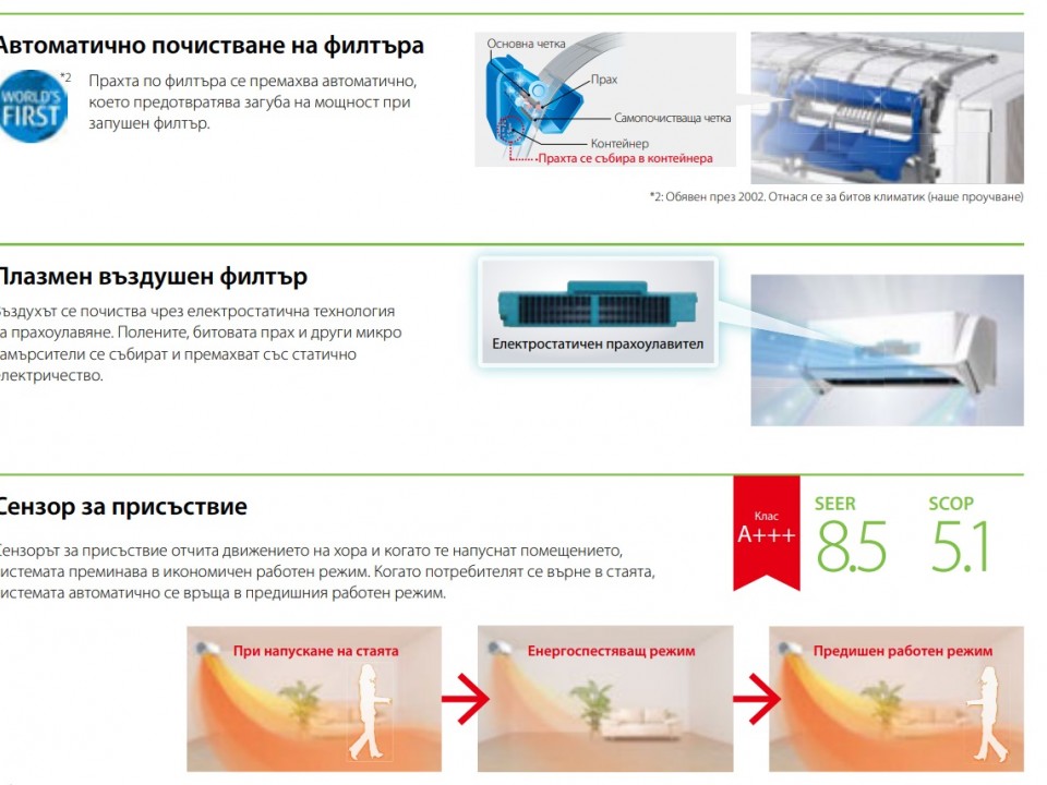 Fujitsu GENERAL NOCRIA X Стенен тип Хипер инвертор, ASHG09KXCA, капацитет 9 000 Btu, Wi-Fi, R32, 2.5 kW