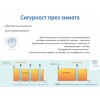 Канален климатик Gree GUD100WNhA-T/GUD100P, 34000 Btu