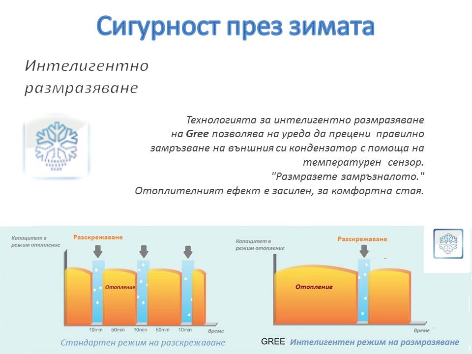 Колонен климатик GREE  серия T-Fresh GVH24AM-K6DNC7A