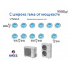 Подово-таванен инверторен климатик Gree серия U-match GUD71WNhA-T/GUD71ZD,  24 000 Btu