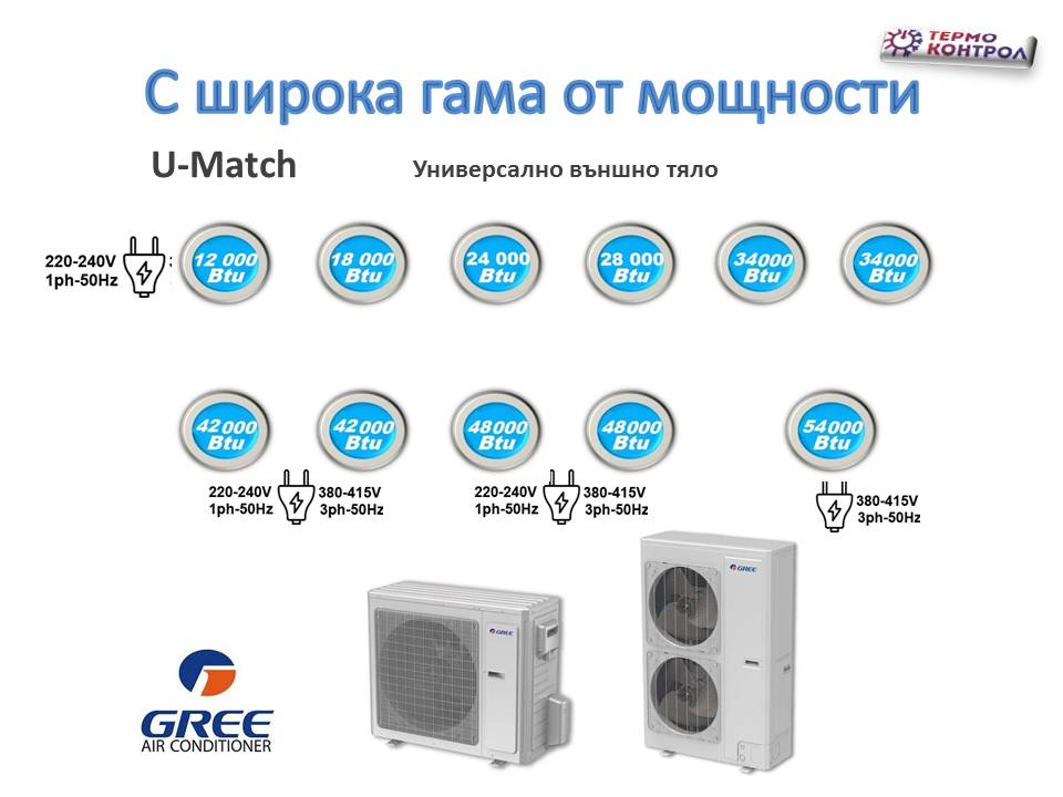 Подово-таванен инверторен климатик Gree серия U-match GUD71WNhA-T/GUD71ZD,  24 000 Btu