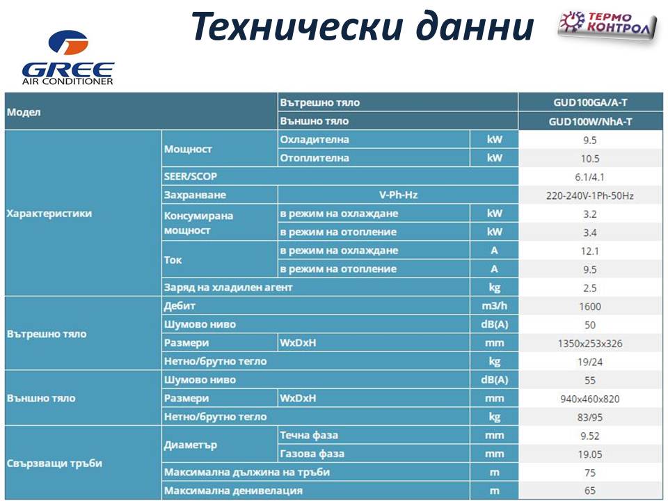 GREE U-Match Стенен тип инвертор GUD100GA/A-T+GUD100W/NhA-T, капацитет 34 000 Bti, R32, 10.0 kW