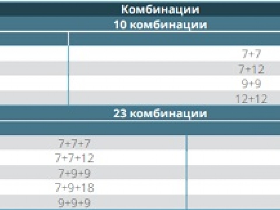 Gree Инверторна Мулти-сплит система GWHD(24)NK6LO(LCLH), до три помещения, до 3 вътрешни тела