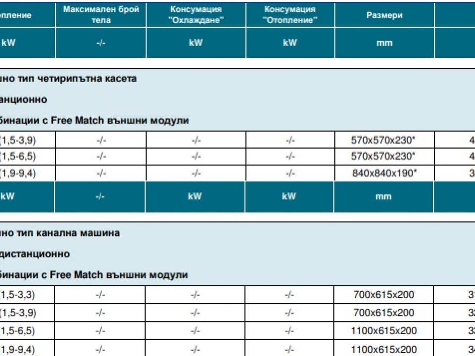 Gree Инверторна Мулти-сплит система GWHD(24)NK6LO(LCLH), до три помещения, до 3 вътрешни тела