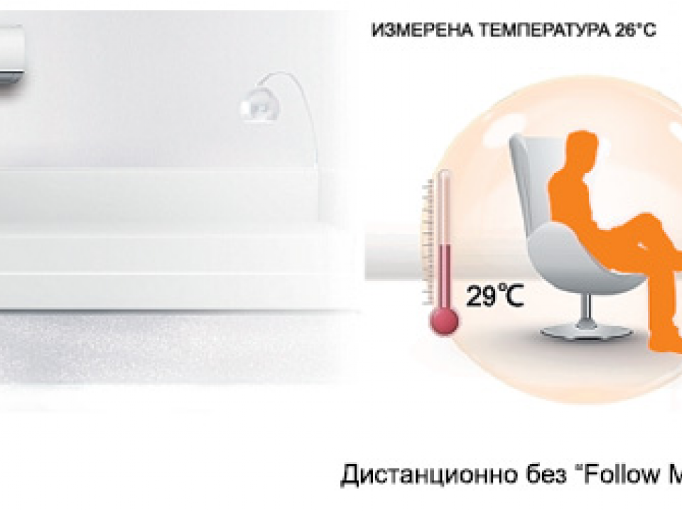 Midea Blanc Стенен  тип инвертор MA-18NXD0-I / MA-18N8D0-O, капацитет 18 000 Btu, R32 , 5.2 kW