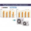 Четиристранна  касета  Mitsubishi Heavy, Hyper inverter FDT 50 VH / SRC 50 ZSX-W1, 18000 Btu