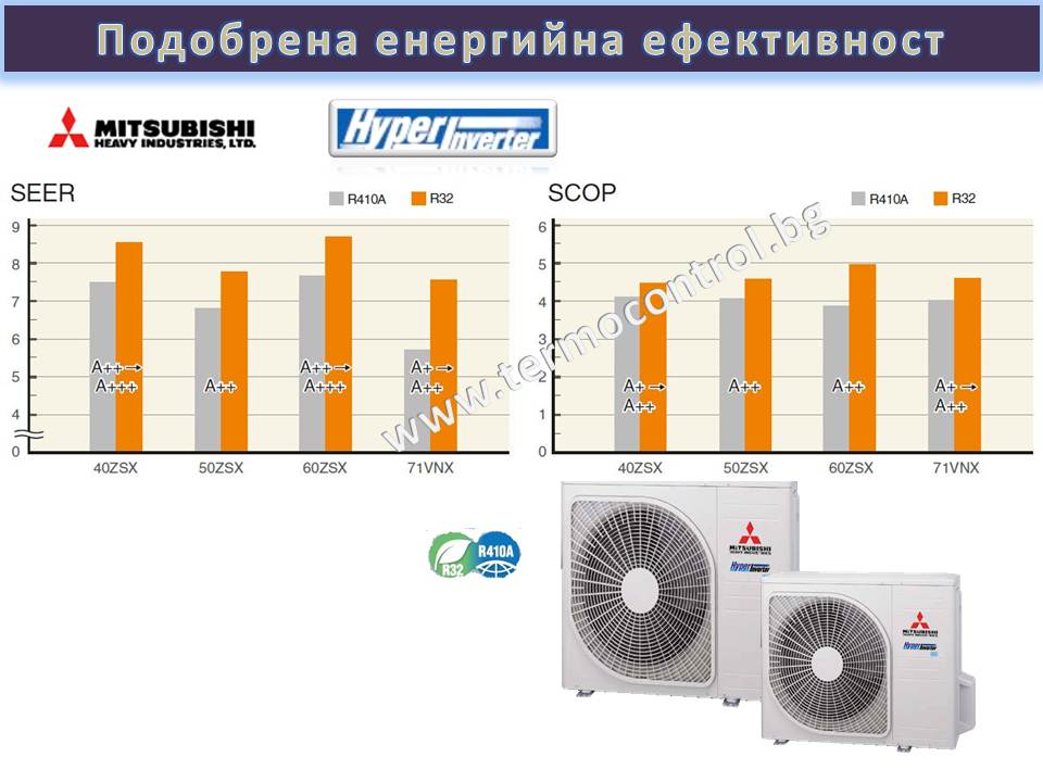 Четиристранна  касета  Mitsubishi Heavy, Hyper inverter FDT 50 VH / SRC 50 ZSX-W1, 18000 Btu