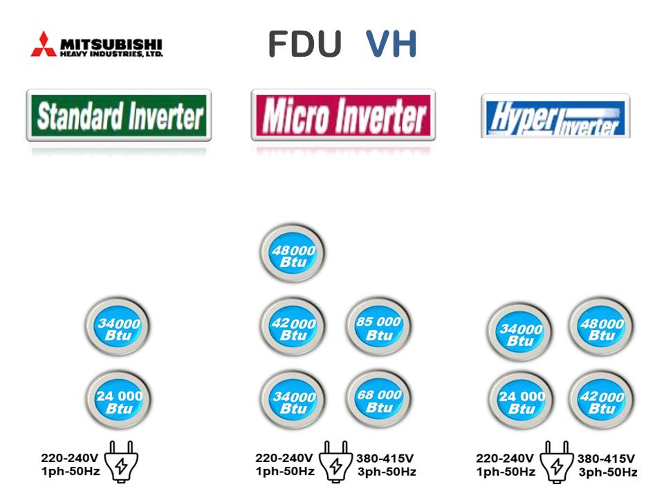 Канален тип оборудване, висок напор Mitsubishi Heavy - Micro inverter  FDU125VH / FDC125VNA-W,  42 000 Btu