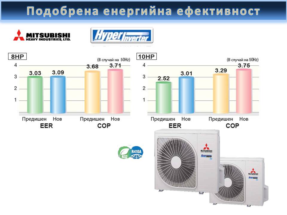 Канален тип оборудване, висок напор Mitsubishi Heavy - Hyper inverter  FDU 125 VH / FDC 125 VNX-W,  42 000 Btu