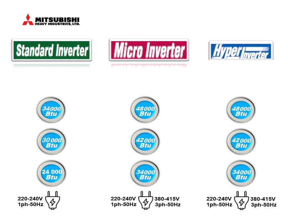 Канален тип  оборудване, среден напор Mitsubishi Heavy - Standart inverter  FDUM 100 VH / FDC 100 VNP-W, 34000 Btu