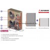 Канален тип  оборудване, среден напор Mitsubishi Heavy - Micro inverter  FDUM 140 VH / FDC 140 VNА-W, 48 000 Btu,