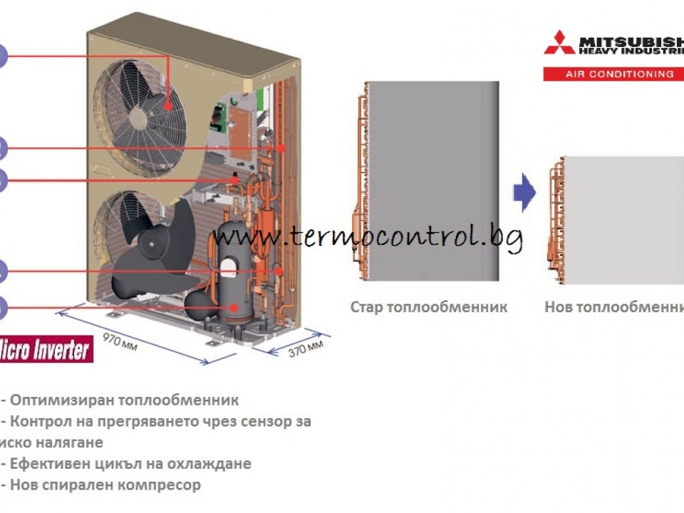 Канален тип  оборудване, среден напор Mitsubishi Heavy - Micro inverter  FDUM 140 VH / FDC 140 VNА-W, 48 000 Btu,