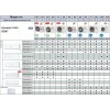 Mitsubishi Heavy Инверторна Мулти-сплит система SCM71ZS-W, до четири помещения, до 4 вътрешни тела