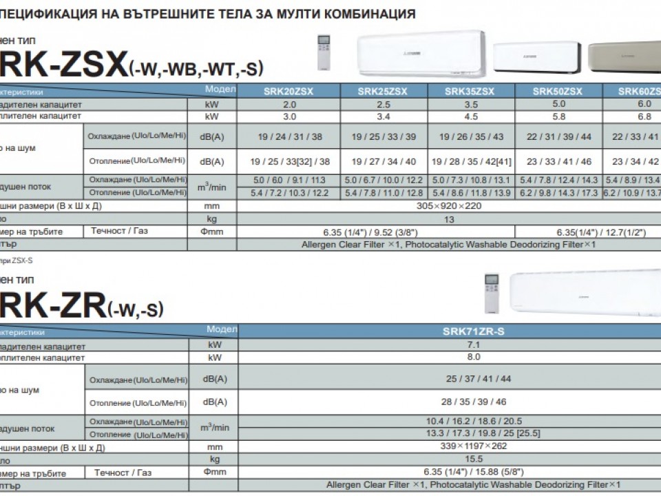 Mitsubishi Heavy Инверторна Мулти-сплит система SCM71ZS-W, до четири помещения, до 4 вътрешни тела
