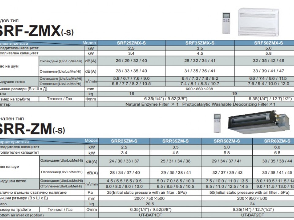 Mitsubishi Heavy Инверторна Мулти-сплит система SCM71ZS-W, до четири помещения, до 4 вътрешни тела