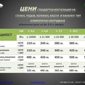 ЦЕНИ СТАНДАРТНАТА ИНСТАЛАЦИЯ за стенен, подов, колонен, таванен, канален, касетъчен тип и мулти.