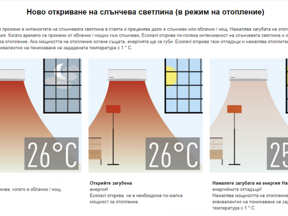 Panasonic  Стенен тип инвертор CS-VZ9SKE / CU-VZ9SKE, капацитет 9 000 Btu R32, 2.5 kW